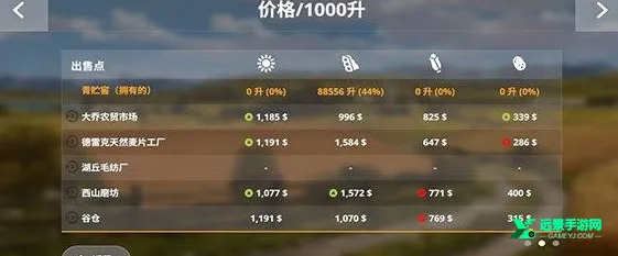 模拟农场20中国卡车(模拟农场游戏攻略) 模拟农场20中国卡车(模拟农场游戏攻略)