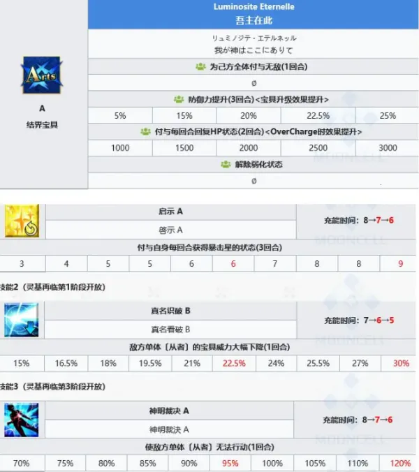 fgo2025���ذ�װ