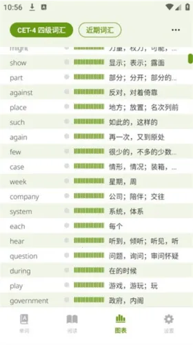 ��ʹ����(Ӣ�ﱳ��������)