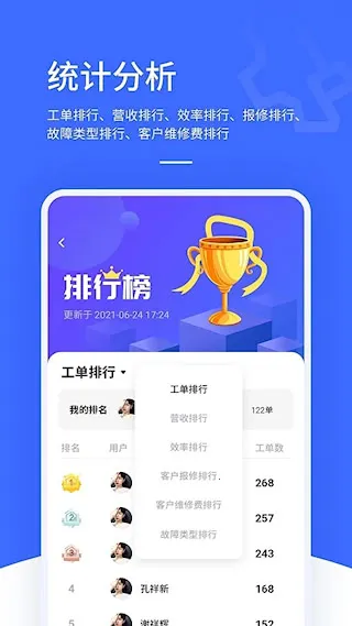 售后大师(售后管理平台) 售后大师(售后管理平台)