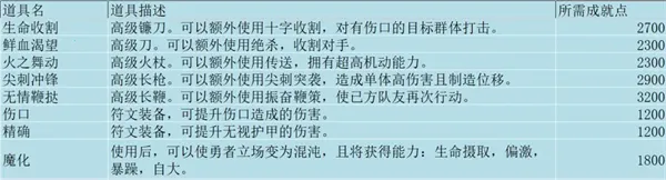 �޾�����ð��