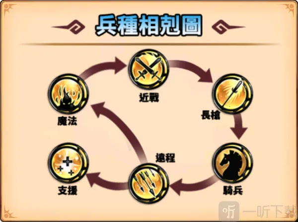 骑兵冲突 骑兵冲突