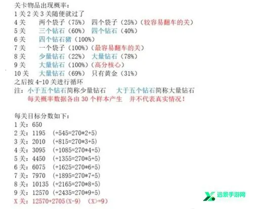 �ƽ�󹤾����