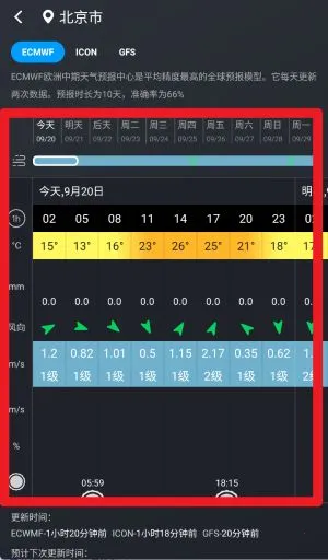 ��֪������ͼ