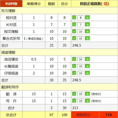四级估分器2026最新版本 四级估分器2026最新版本