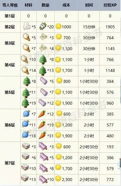 ������������ֻ���