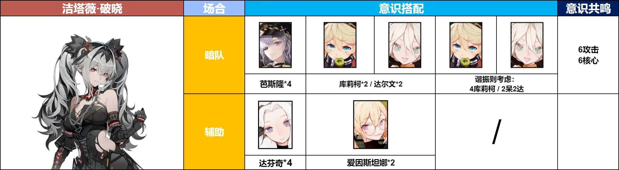 ս˫����ʲ(ĩ���ƻ�����)