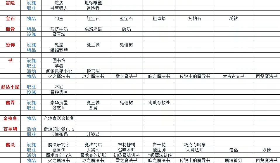 ð�մ�����2(����ð�վ�Ӫ��Ϸ)