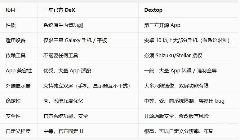 Dextop(��׿ģ�����)