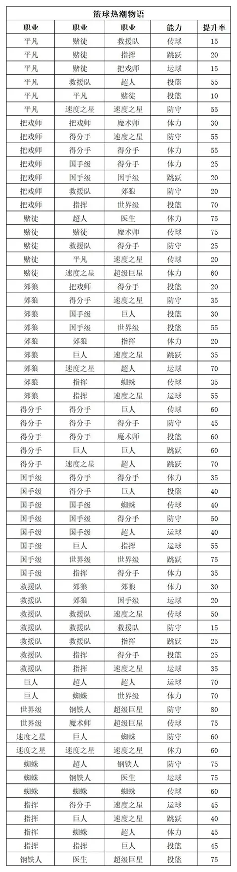 �����ȳ������������ײ˵�