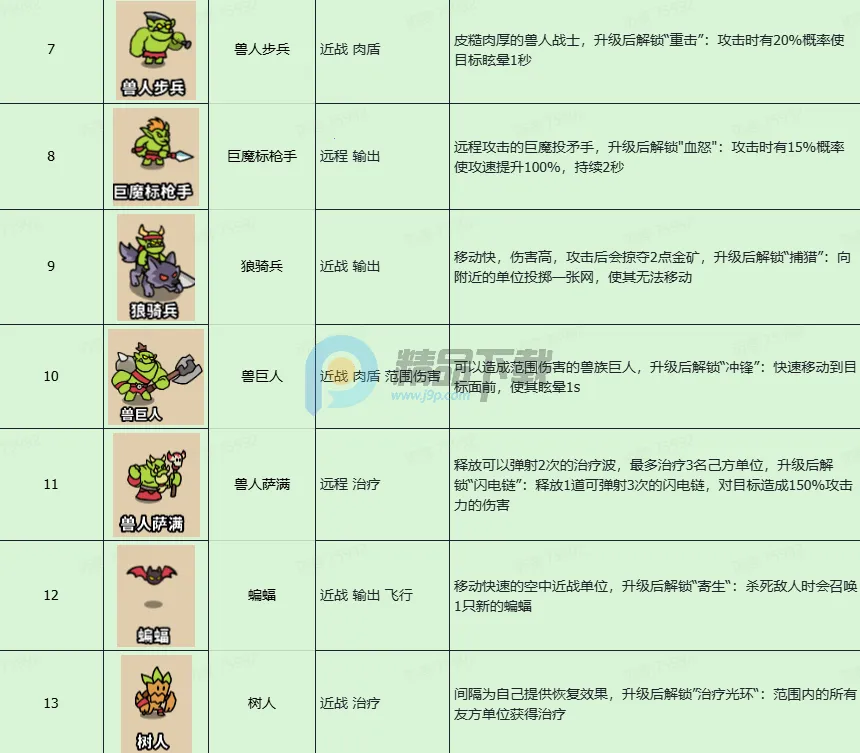 耍的害挺好(画线对战策略手游) 耍的害挺好(画线对战策略手游)