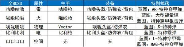 ����Ѽ�Ʒ���ֲ��