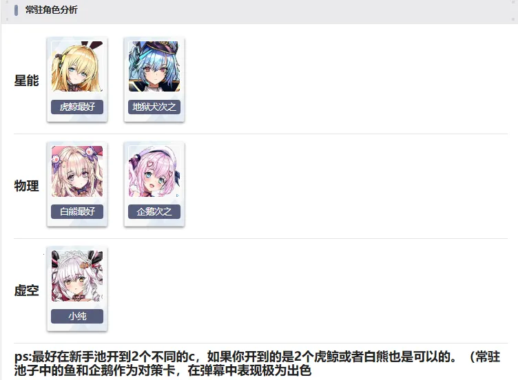 星欲少女StarLusts(科幻养成射击游戏) 星欲少女StarLusts(科幻养成射击游戏)