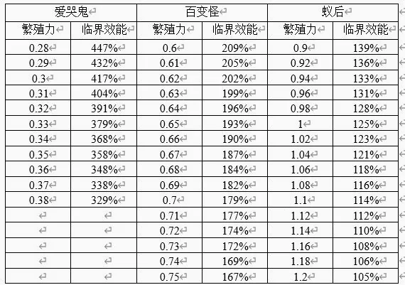 生物原型安卓版手机版 生物原型安卓版手机版