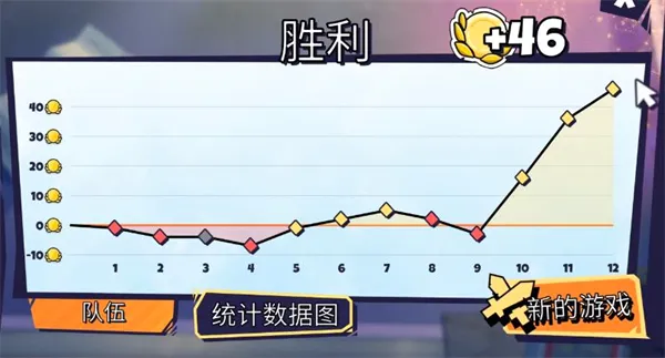 ����ս����Ϸ(���Ʋ�����Ϸ)
